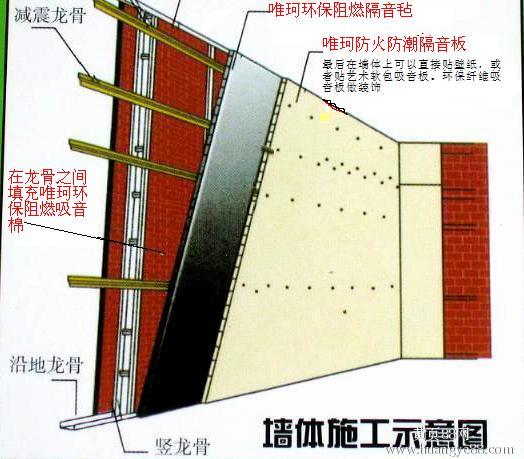 隔音橡塑，隔音氈等隔音材料產(chǎn)品介紹和施工方法你知道哪些？